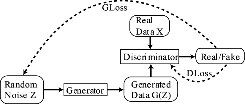 An intelligent fault diagnosis method based on data enhancement by ...