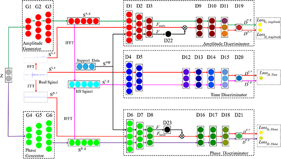 An intelligent fault diagnosis method based on data enhancement by ...