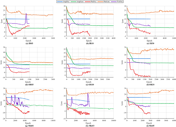 An intelligent fault diagnosis method based on data enhancement by ...