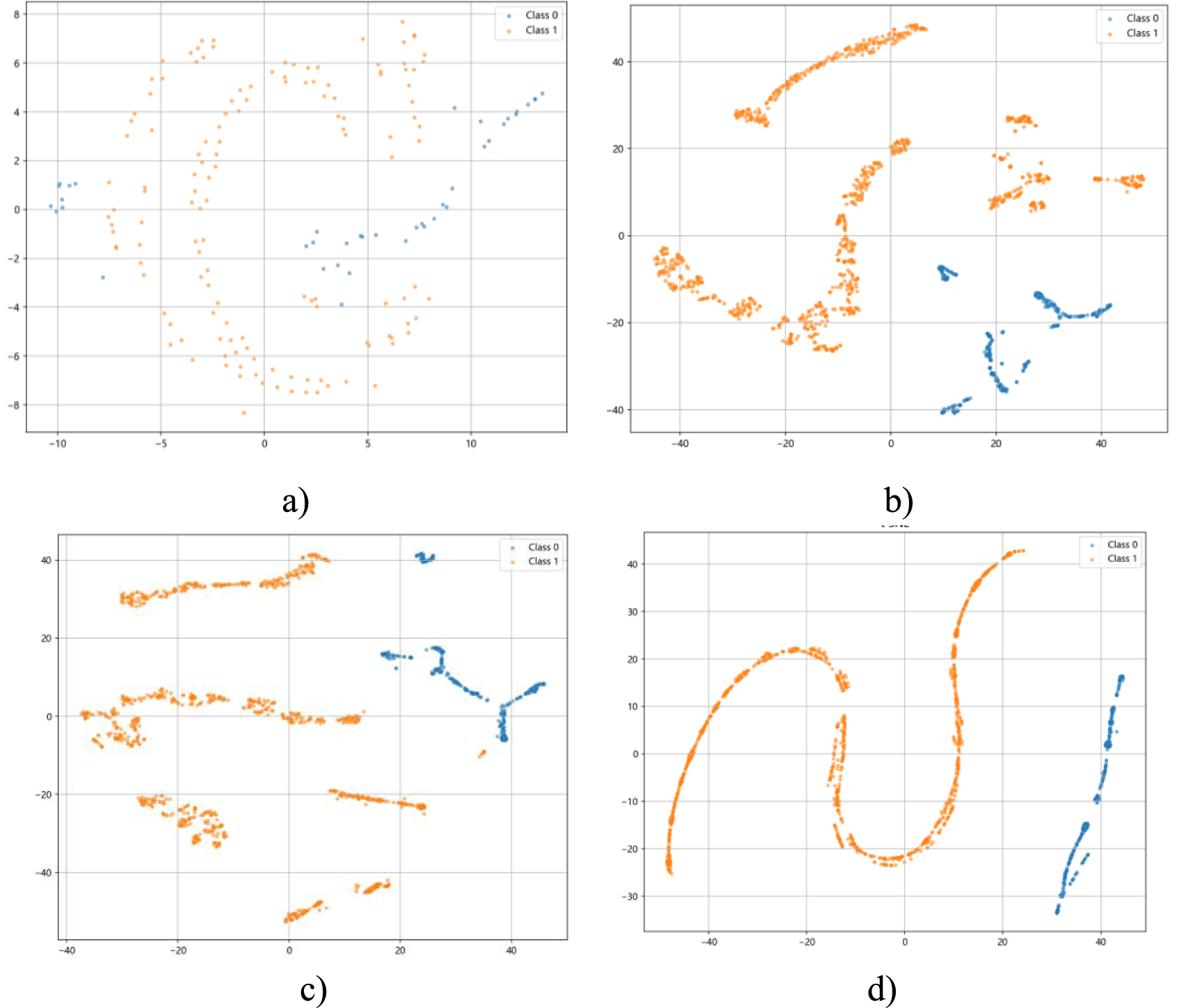 An improved multi-scale convolutional temporal neural network method ...