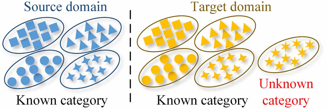 A causal-aware adaptive regulation network for open-set domain ...