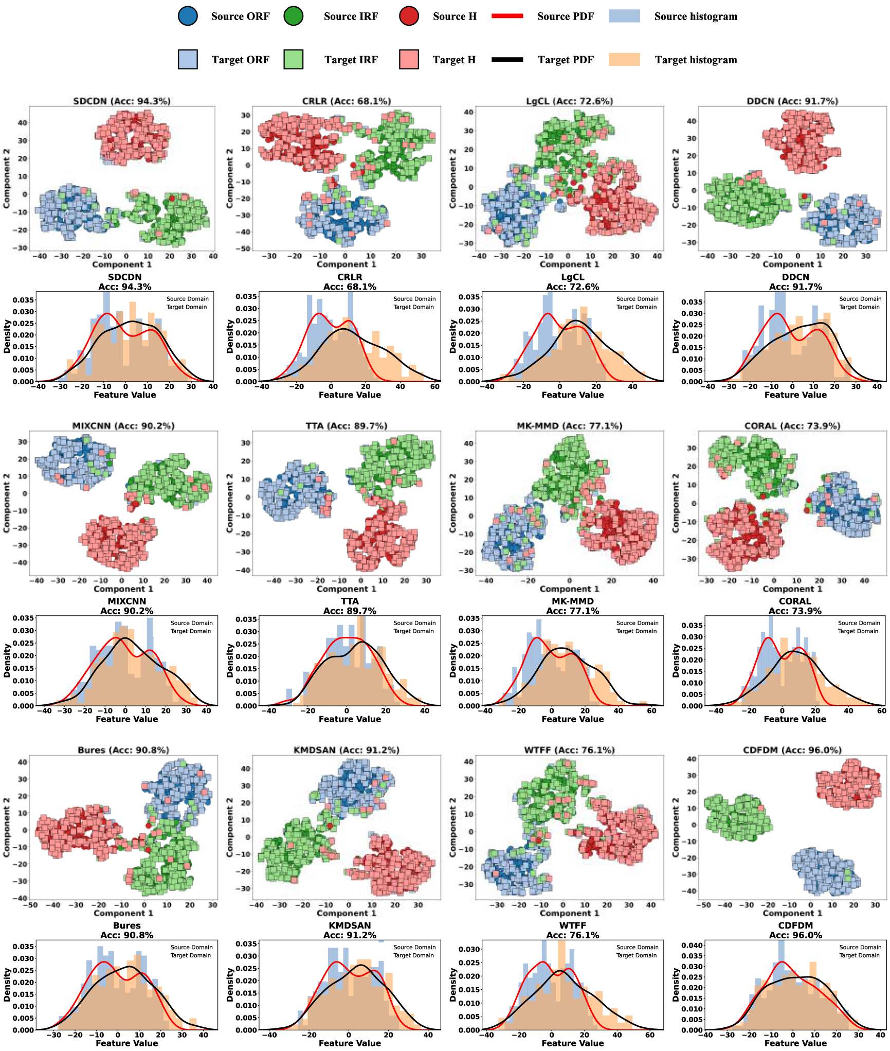 Cross-domain intelligent fault diagnosis of rotating machinery under ...