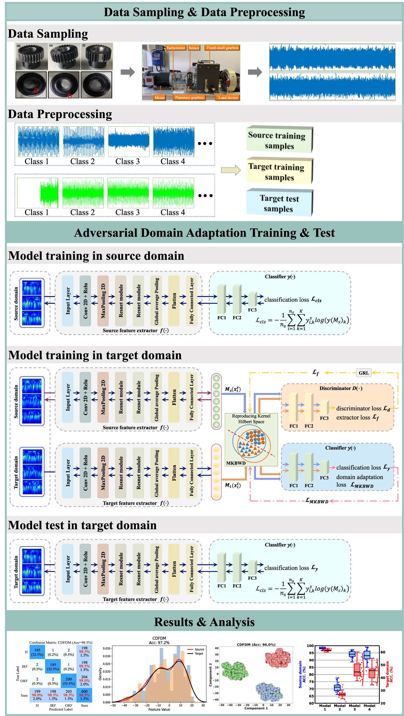 Cross-domain intelligent fault diagnosis of rotating machinery under ...