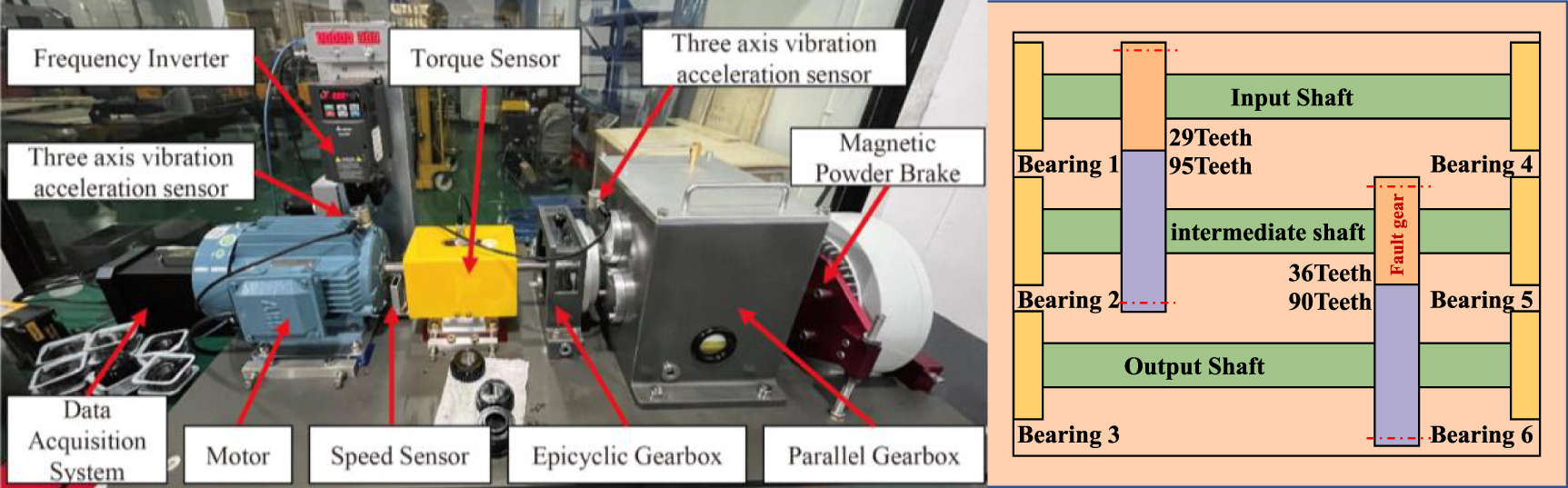 Cross-domain intelligent fault diagnosis of rotating machinery under ...