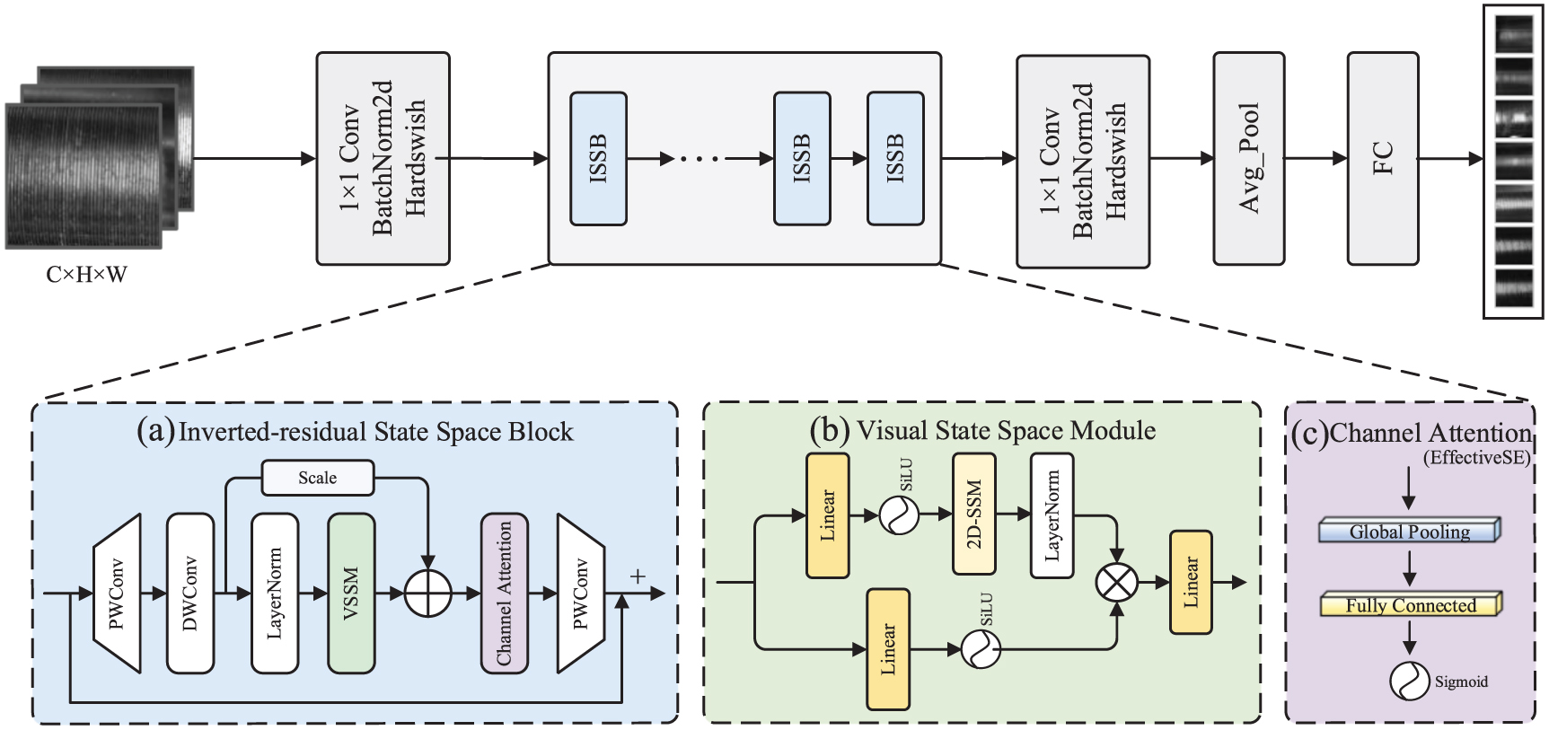 A novel lightweight network VMobileNet for visual detection of surface ...