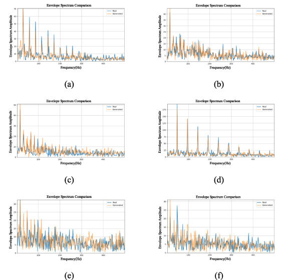 A data augmentation-based fault diagnosis method for rotating machinery ...