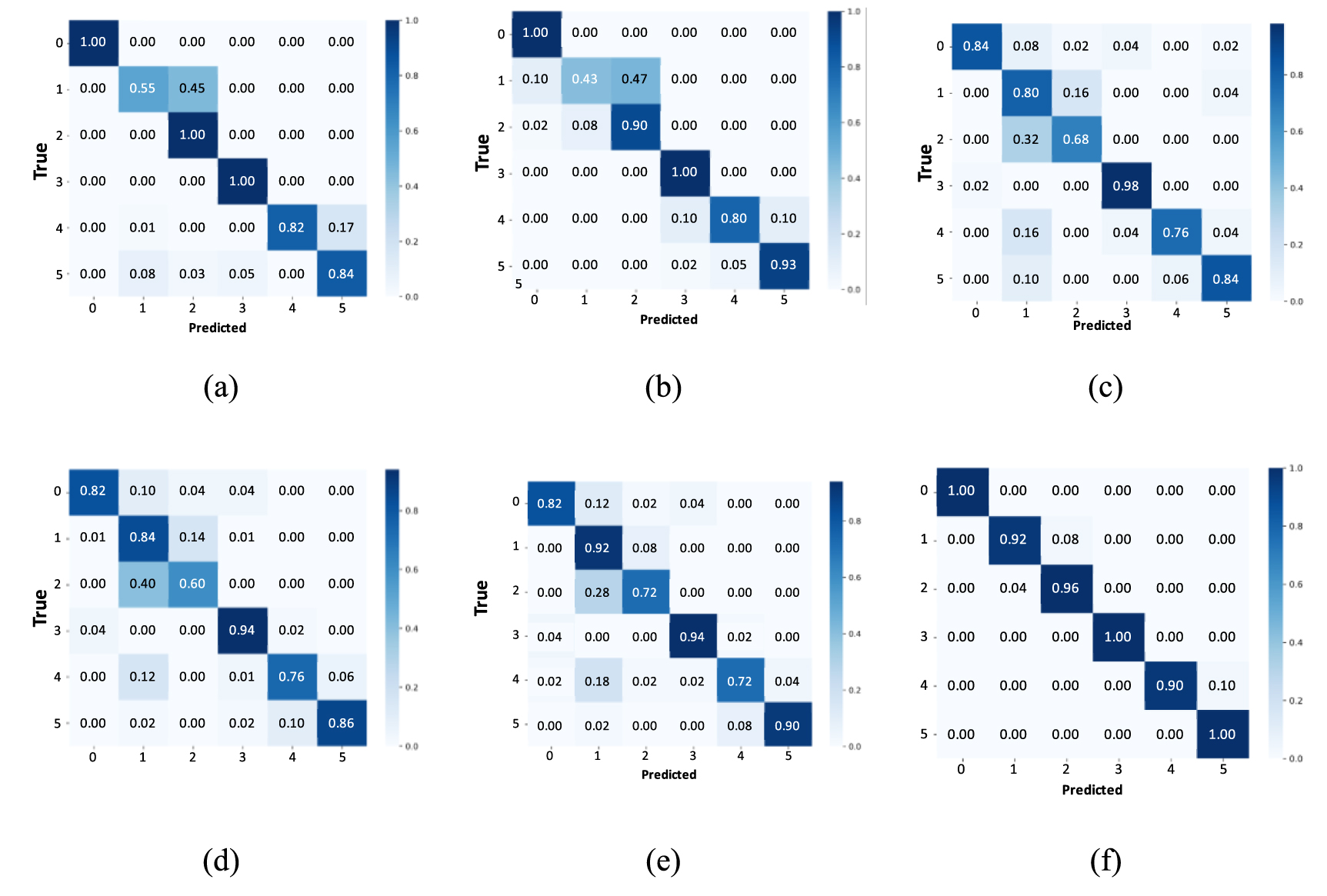 A data augmentation-based fault diagnosis method for rotating machinery ...