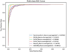 A data augmentation-based fault diagnosis method for rotating machinery ...