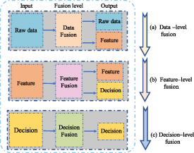 A data augmentation-based fault diagnosis method for rotating machinery ...