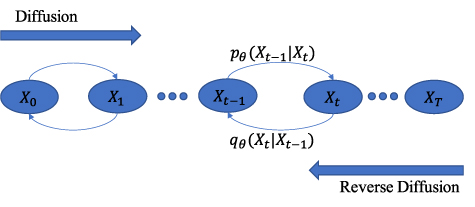 A data augmentation-based fault diagnosis method for rotating machinery ...
