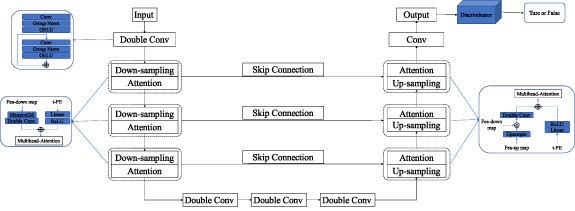 A data augmentation-based fault diagnosis method for rotating machinery ...