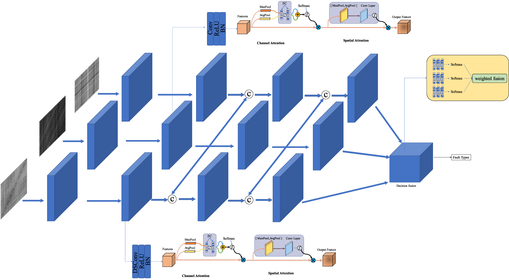 A data augmentation-based fault diagnosis method for rotating machinery ...