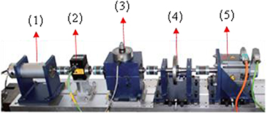 A data augmentation-based fault diagnosis method for rotating machinery ...
