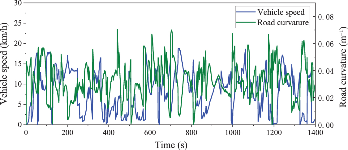Handling stability control of distributed drive electric vehicles based ...