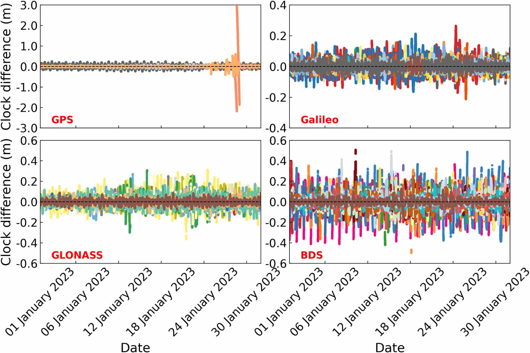 Comparative analyzes of three consistency and anomaly detection methods ...
