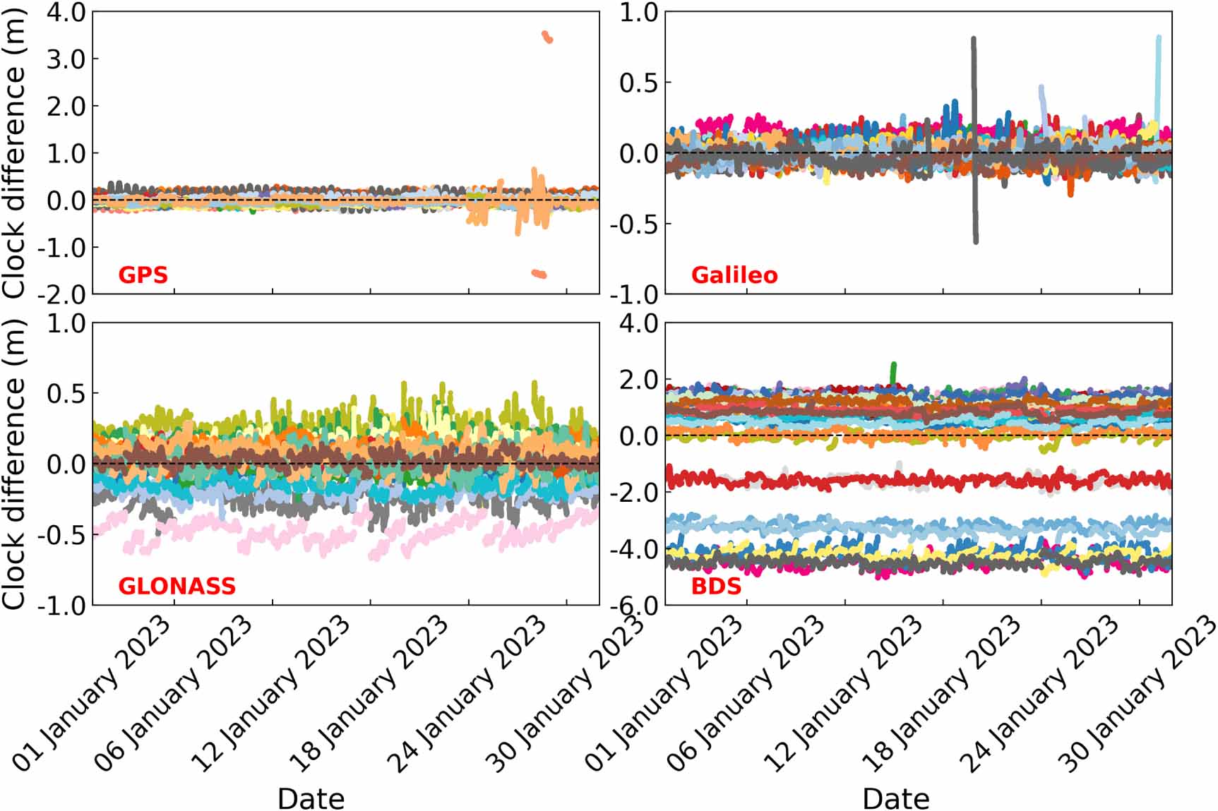 Comparative analyzes of three consistency and anomaly detection methods ...