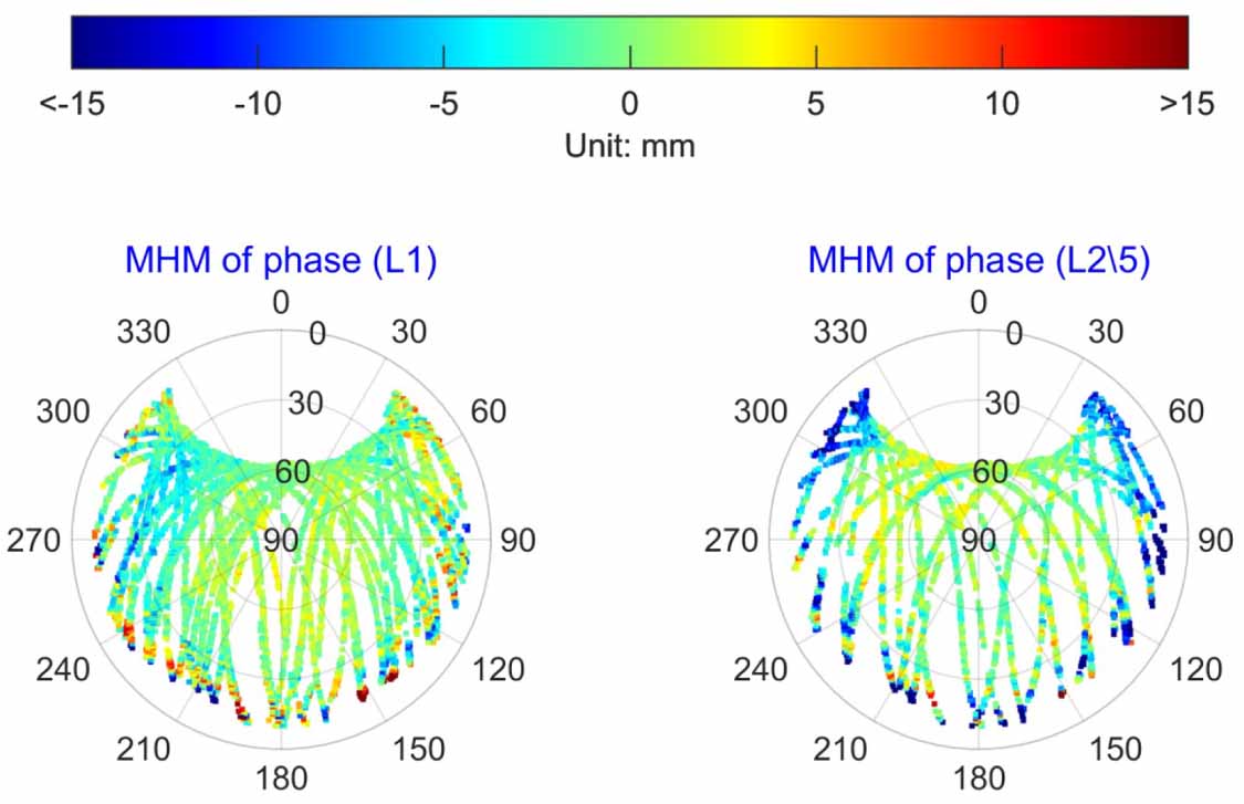 Multipath Gnss Example MAPS: Open-source GNSS multipath analysis and processing software ...