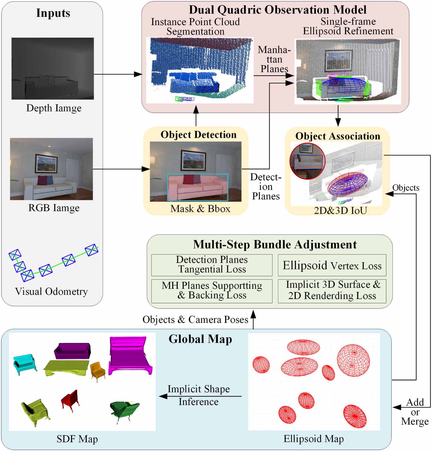QDSP-SLAM: indoor object oriented SLAM coupling dual quadrics and deep ...