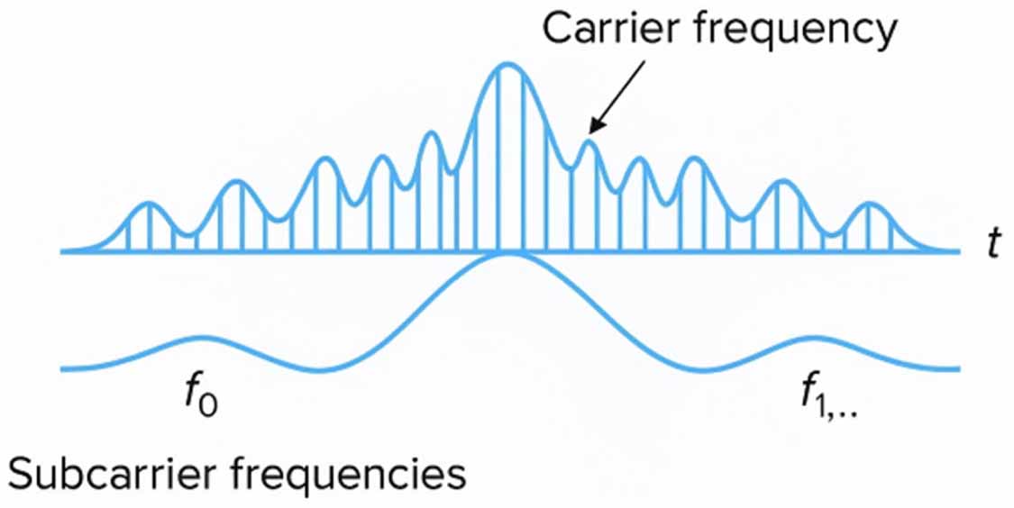 Scmt Prs SCMT carrier-phase and ToF fusion ranging for indoor positioning ...