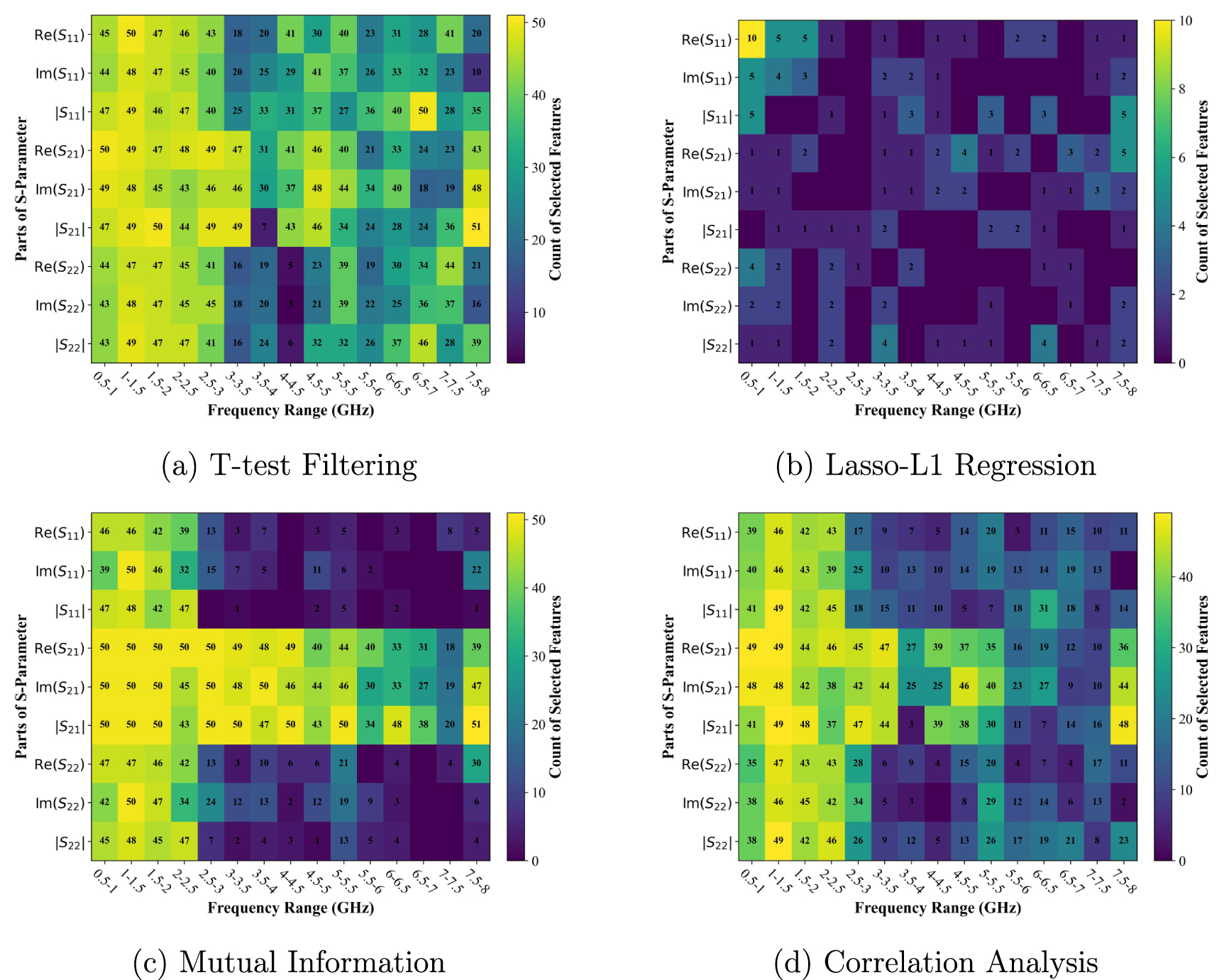 Feature selection-enhanced deep neural network for non-contact salinity ...