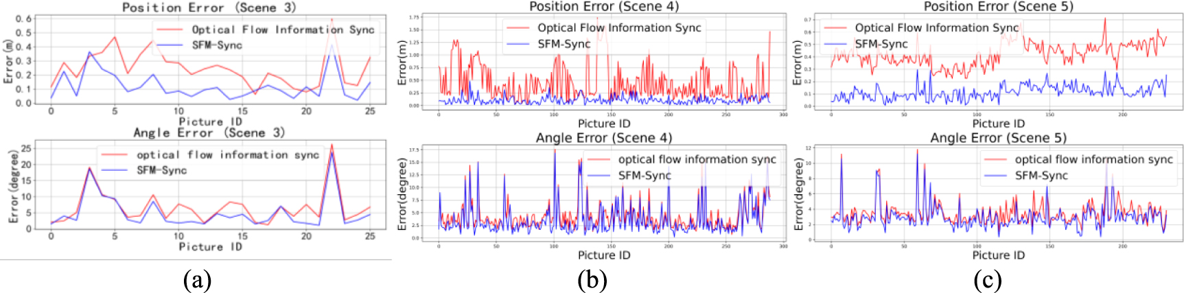 A strict and high-accuracy time synchronization approach for consumer ...