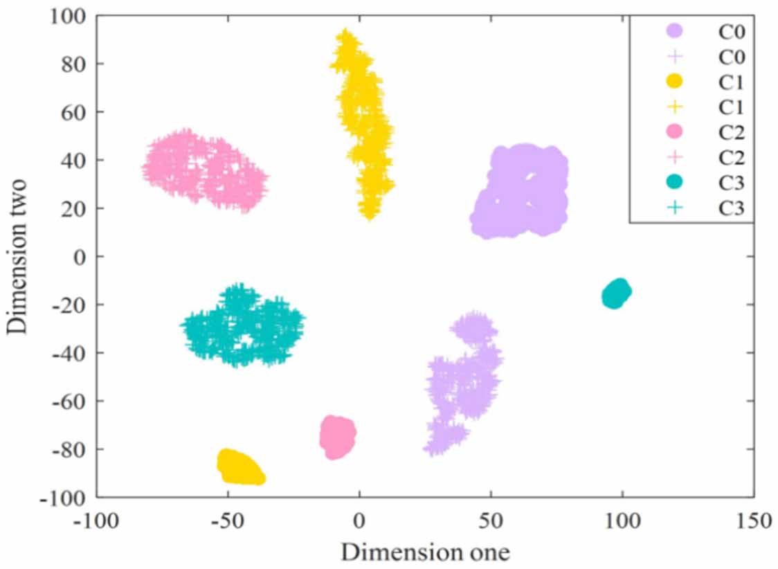 Decision-constrained class weighting in multi-classifier evaluation for ...
