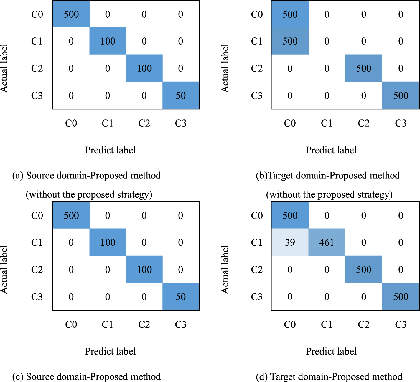 Decision-constrained class weighting in multi-classifier evaluation for ...