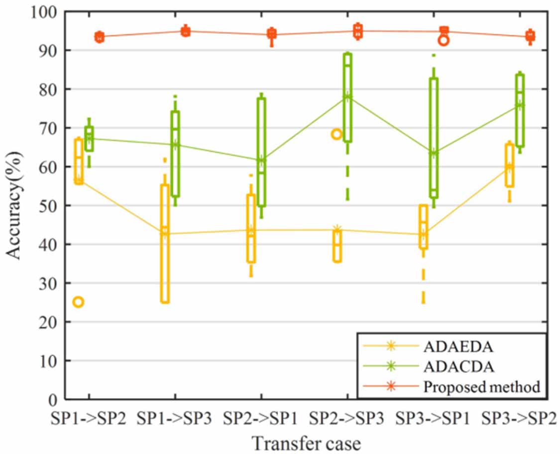 Decision-constrained class weighting in multi-classifier evaluation for ...