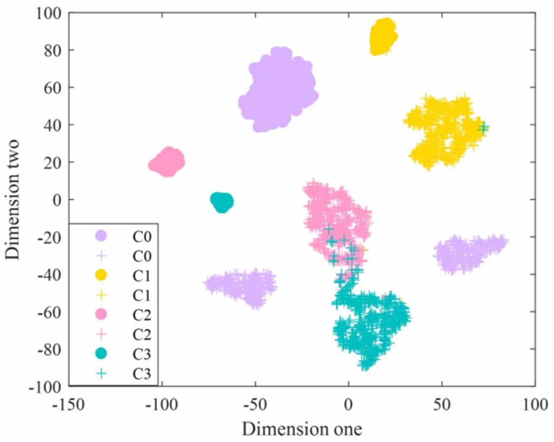 Decision-constrained class weighting in multi-classifier evaluation for ...