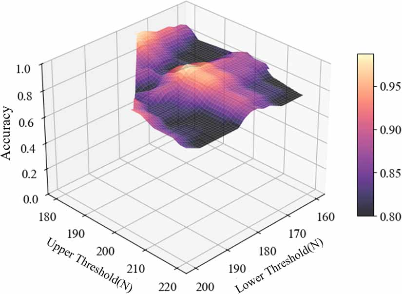 Research on intelligent sensing method for tulip contact status of ...