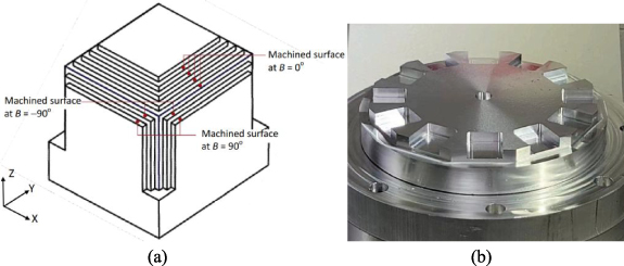 Machining Assessment Machine tool evaluation with test pieces: a review - IOPscience