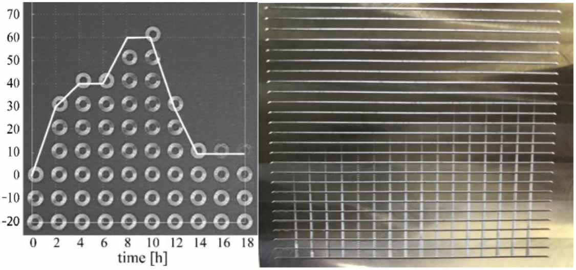 Machine tool evaluation with test pieces: a review - IOPscience