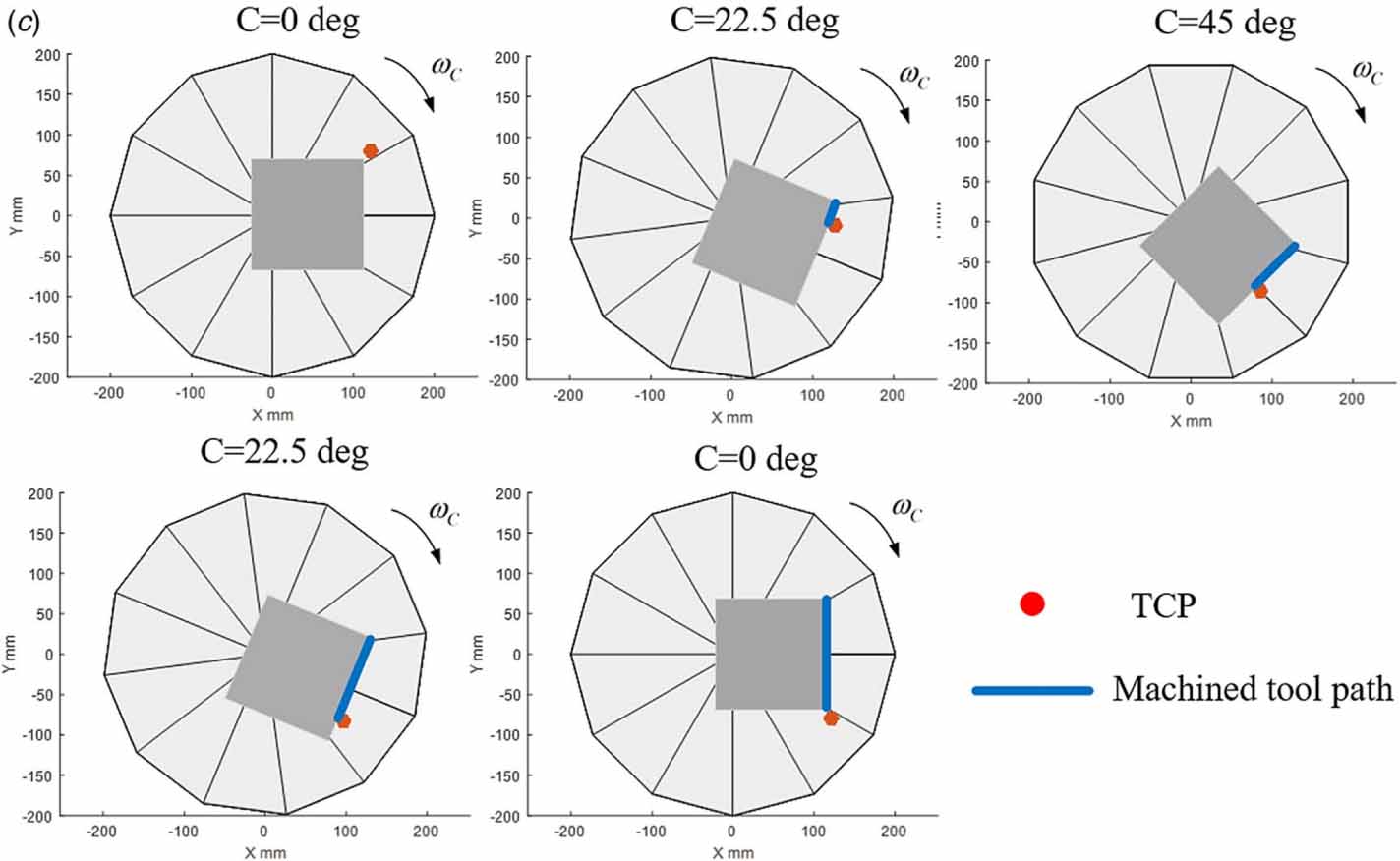 Machining Assessment Machine tool evaluation with test pieces: a review - IOPscience