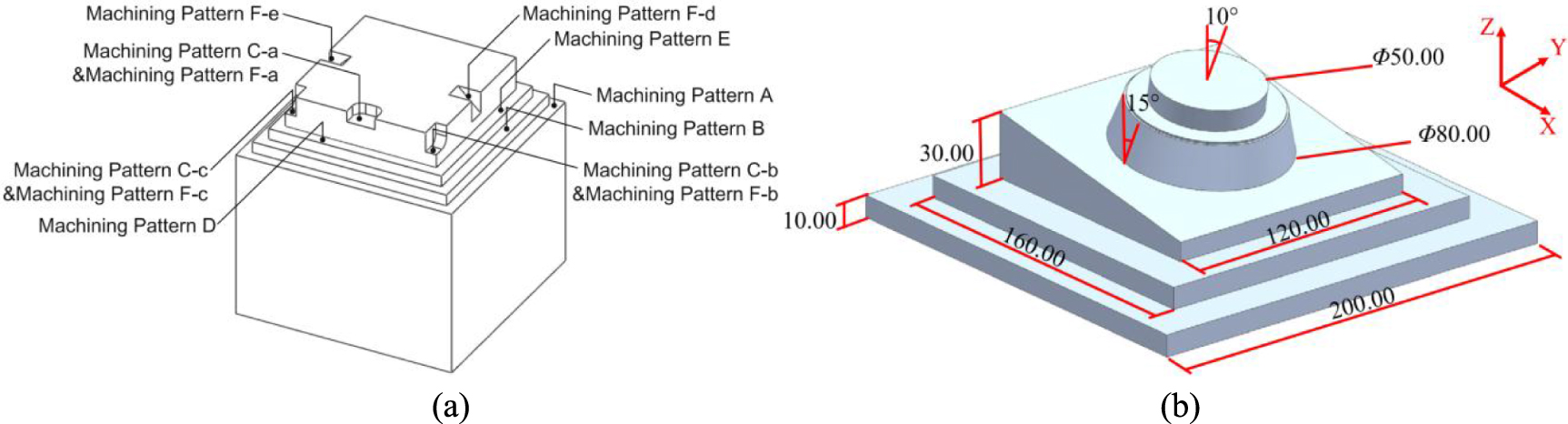 Machining Assessment Machine tool evaluation with test pieces: a review - IOPscience