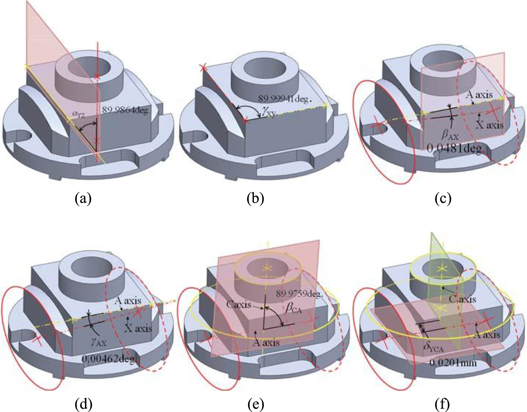 Machining Assessment Machine tool evaluation with test pieces: a review - IOPscience