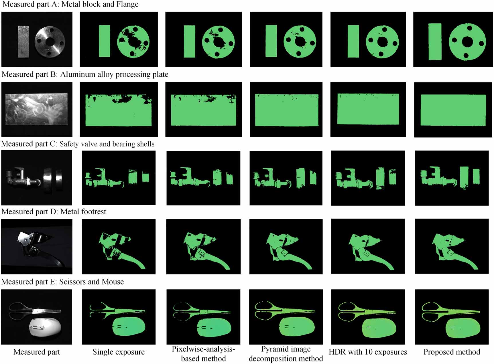 A high dynamic range 3D shape reconstruction method for accurate ...