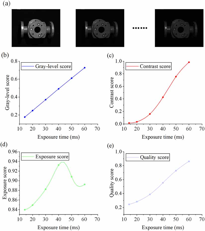 A high dynamic range 3D shape reconstruction method for accurate ...