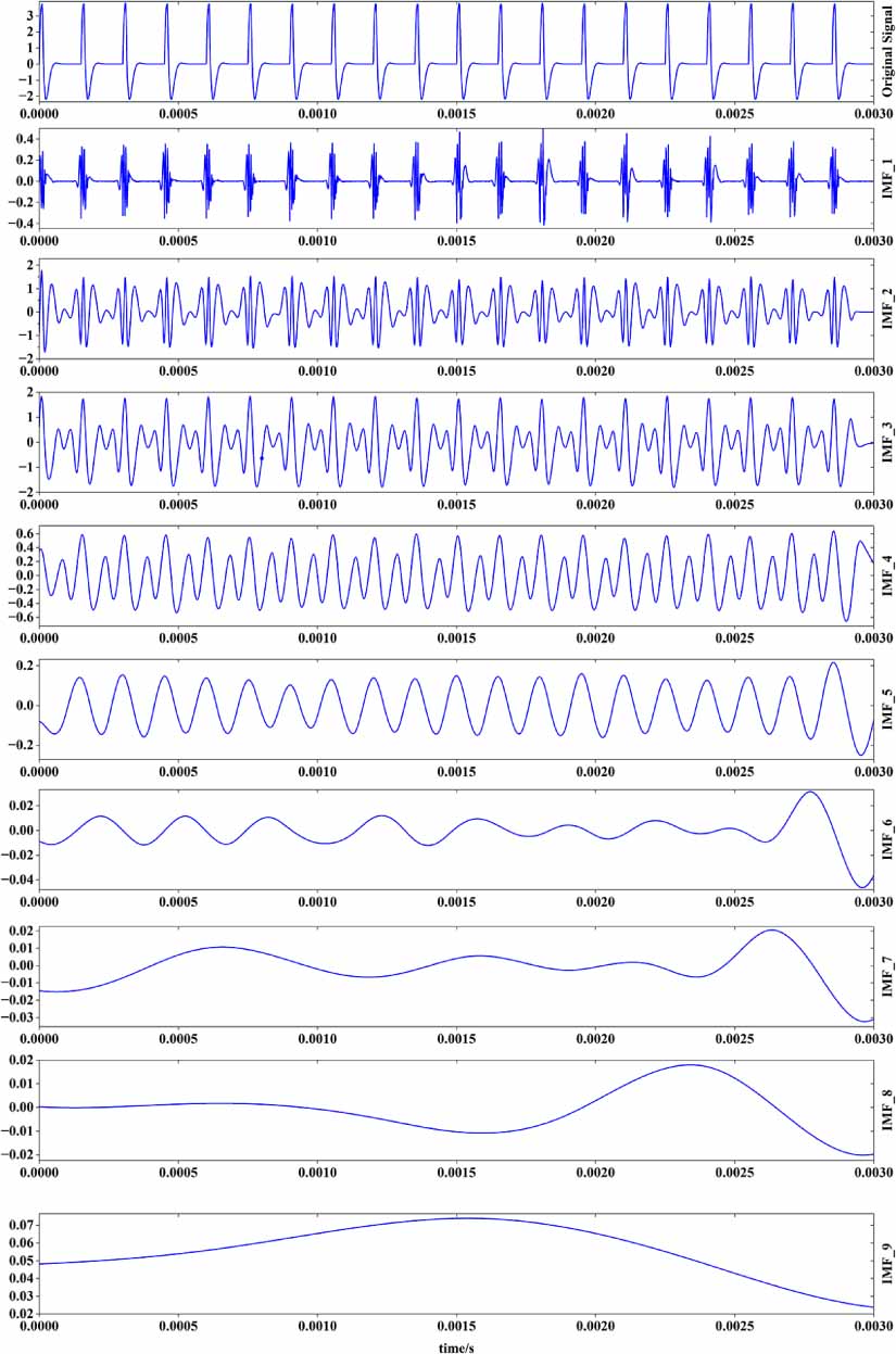 Analog circuit fault diagnosis method based on CEEMDAN and SA-DCGAN ...