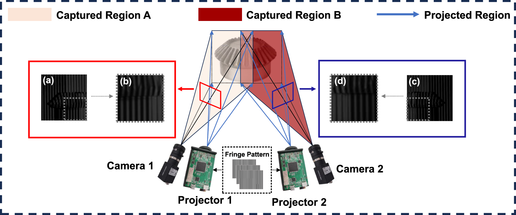 Deep diffusion model-based dual structured light for large-format ...