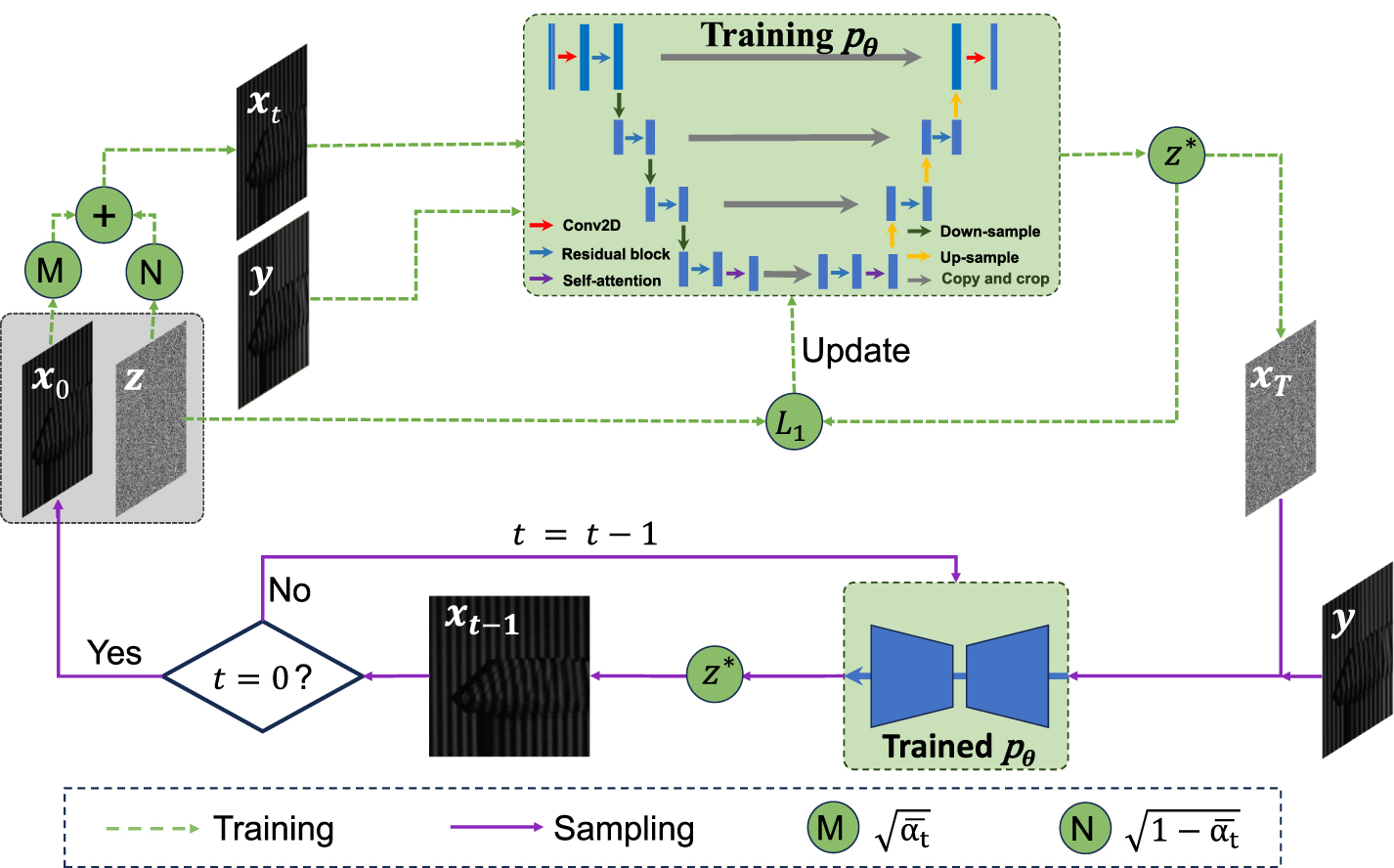 Deep diffusion model-based dual structured light for large-format ...