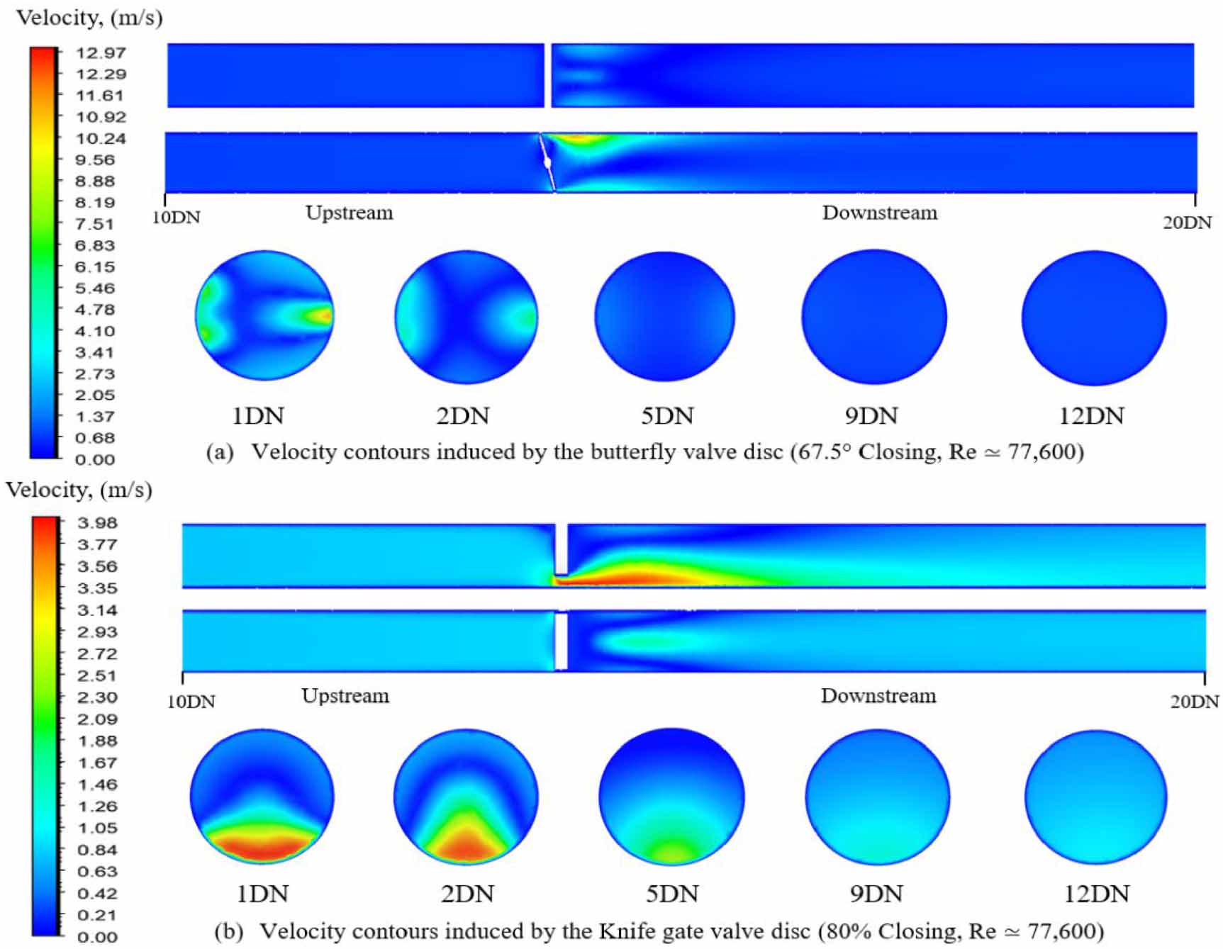 Influence of valve-induced flow disturbances on the measurement ...