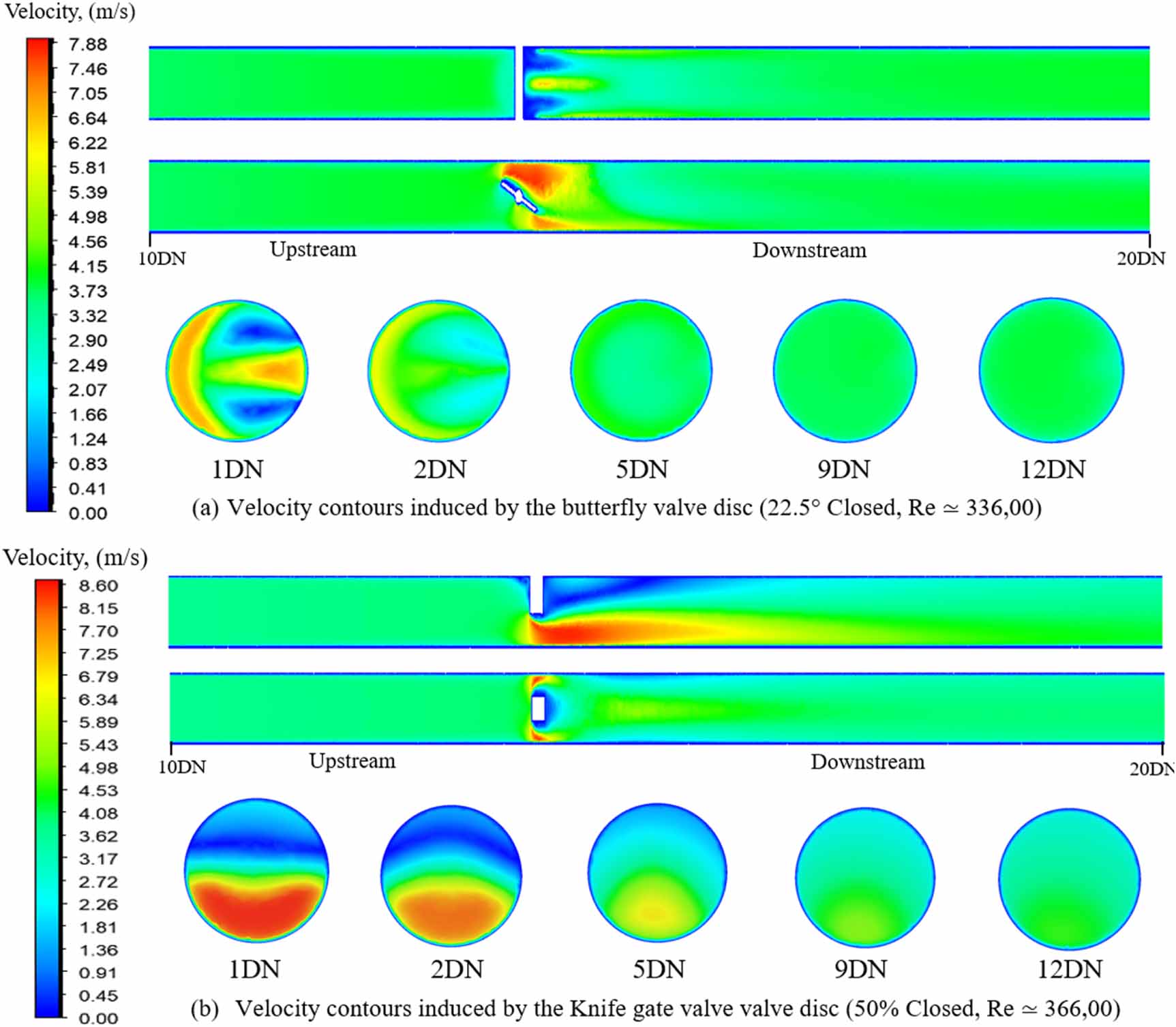 Influence of valve-induced flow disturbances on the measurement ...