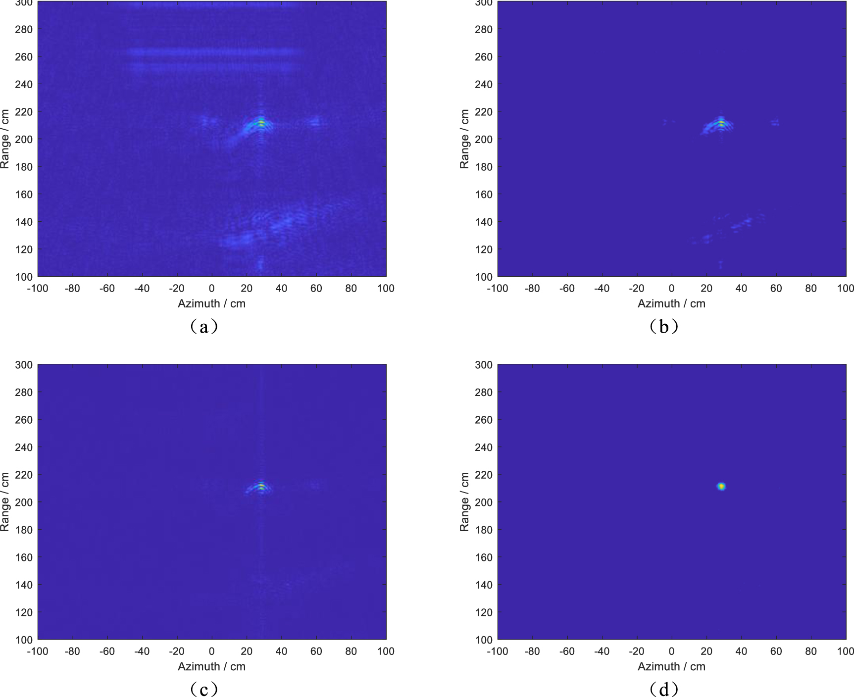 Near-field sparse SAR imaging based on multi-constraint optimization ...