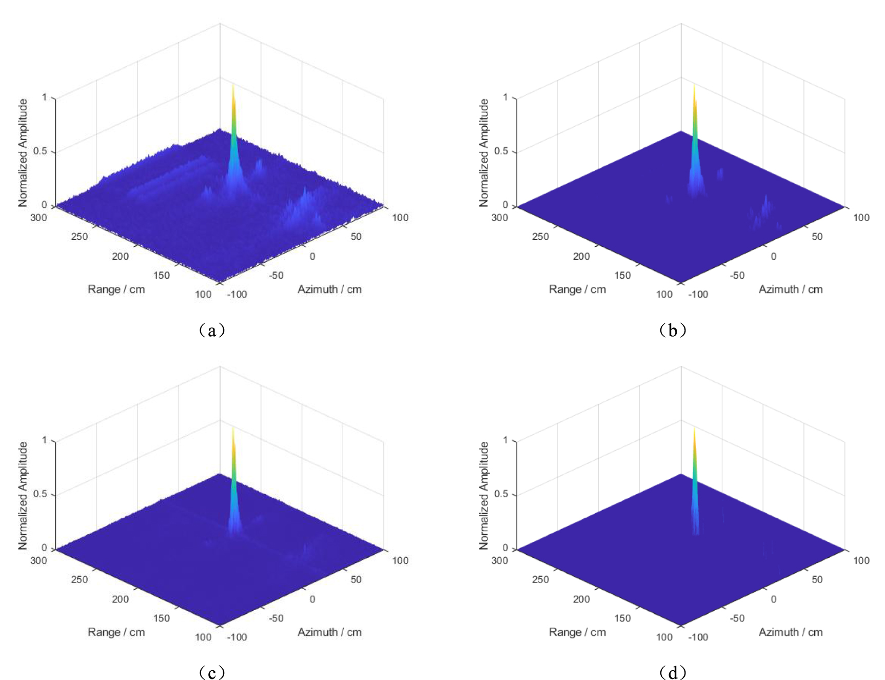 Near-field sparse SAR imaging based on multi-constraint optimization ...