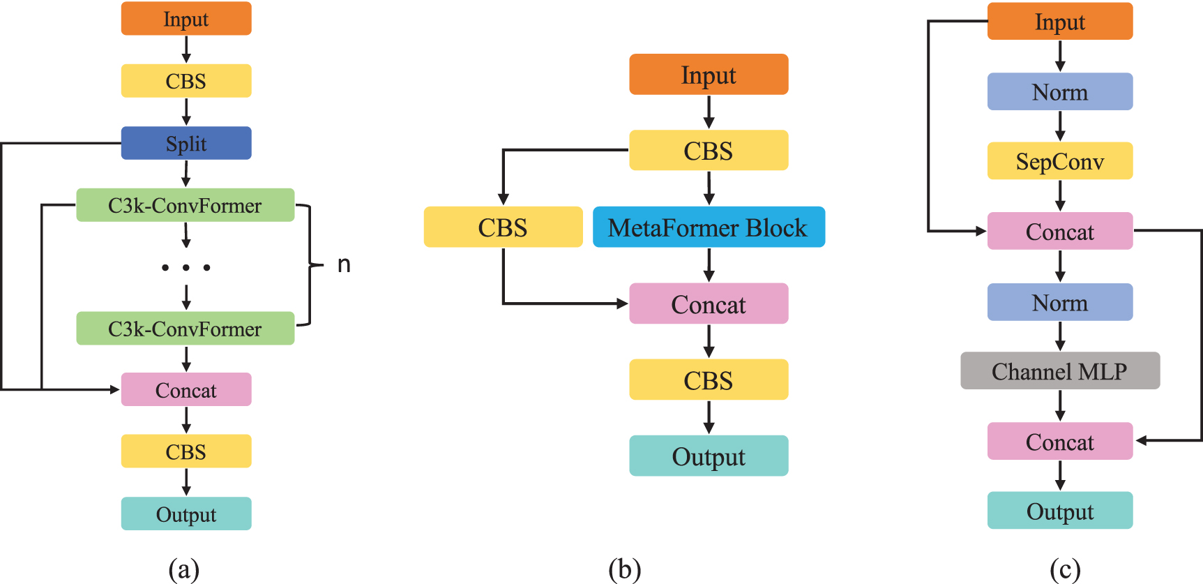 Enhancing small object detection in UAV aerial imagery through ...