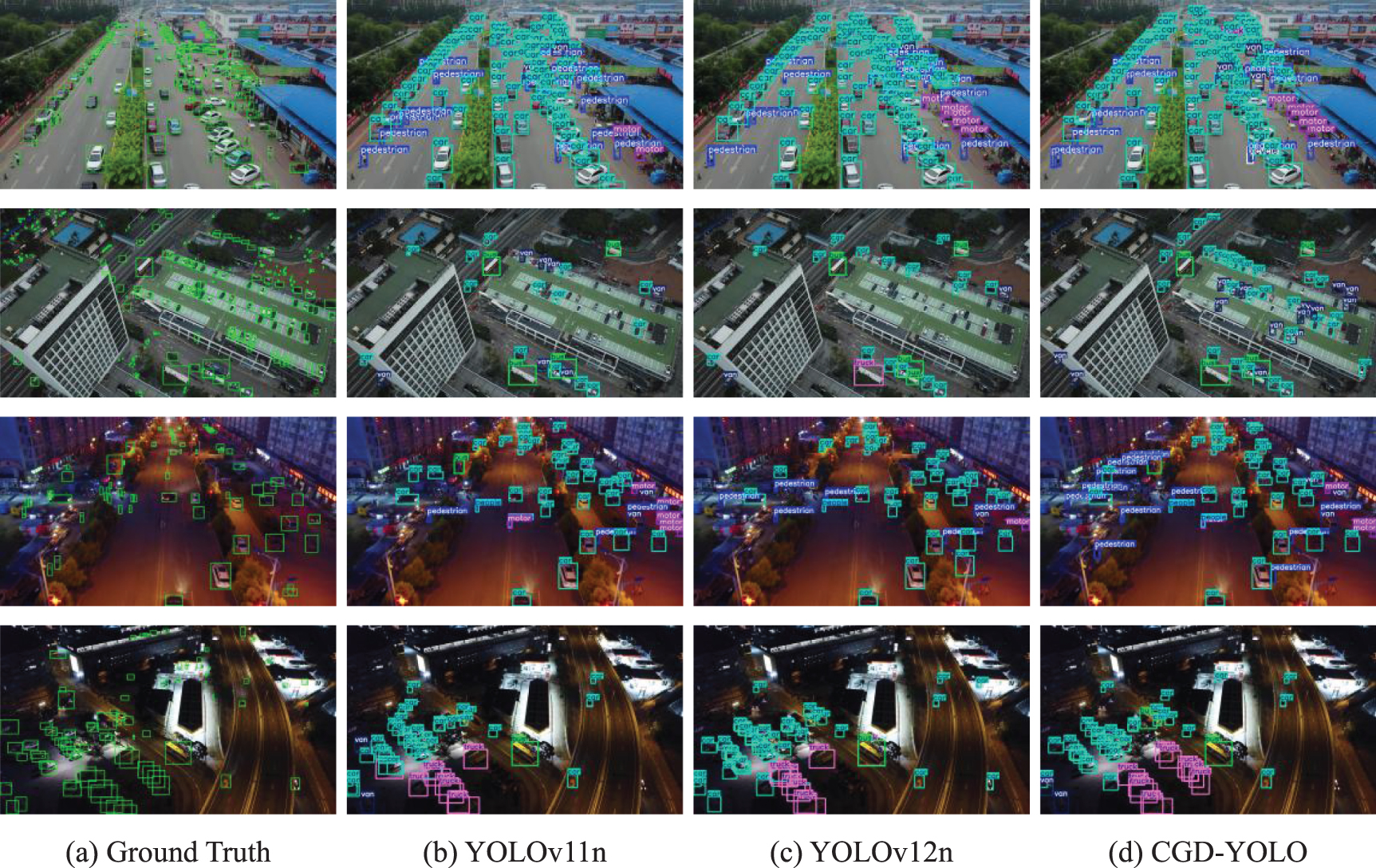 Enhancing small object detection in UAV aerial imagery through ...