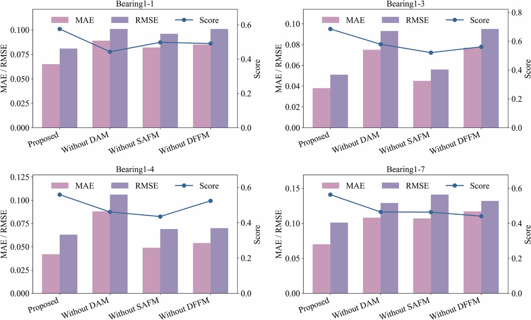Multiscale dilated attention convolutional neural network for remaining ...