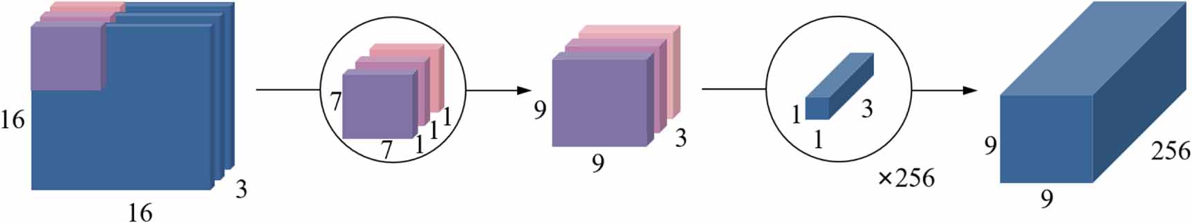 Multiscale dilated attention convolutional neural network for remaining ...