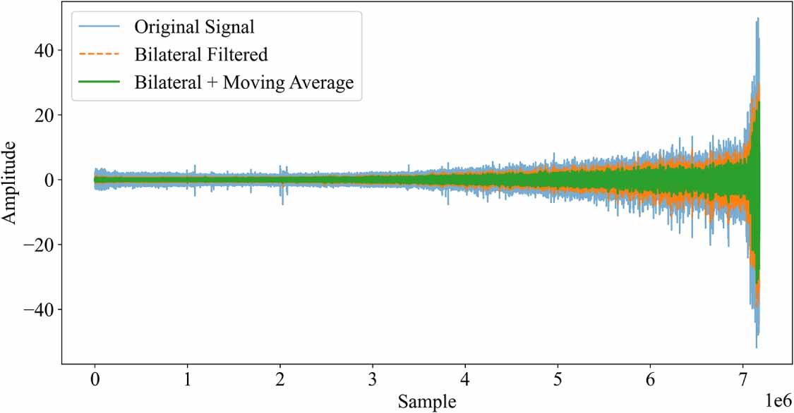 Multiscale dilated attention convolutional neural network for remaining ...