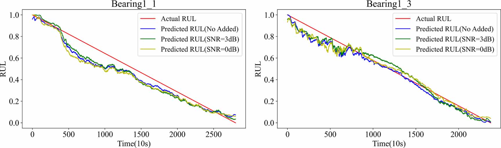 Multiscale dilated attention convolutional neural network for remaining ...
